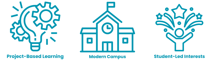 project-based learning icon, modern campus icon, and student-led interests icon